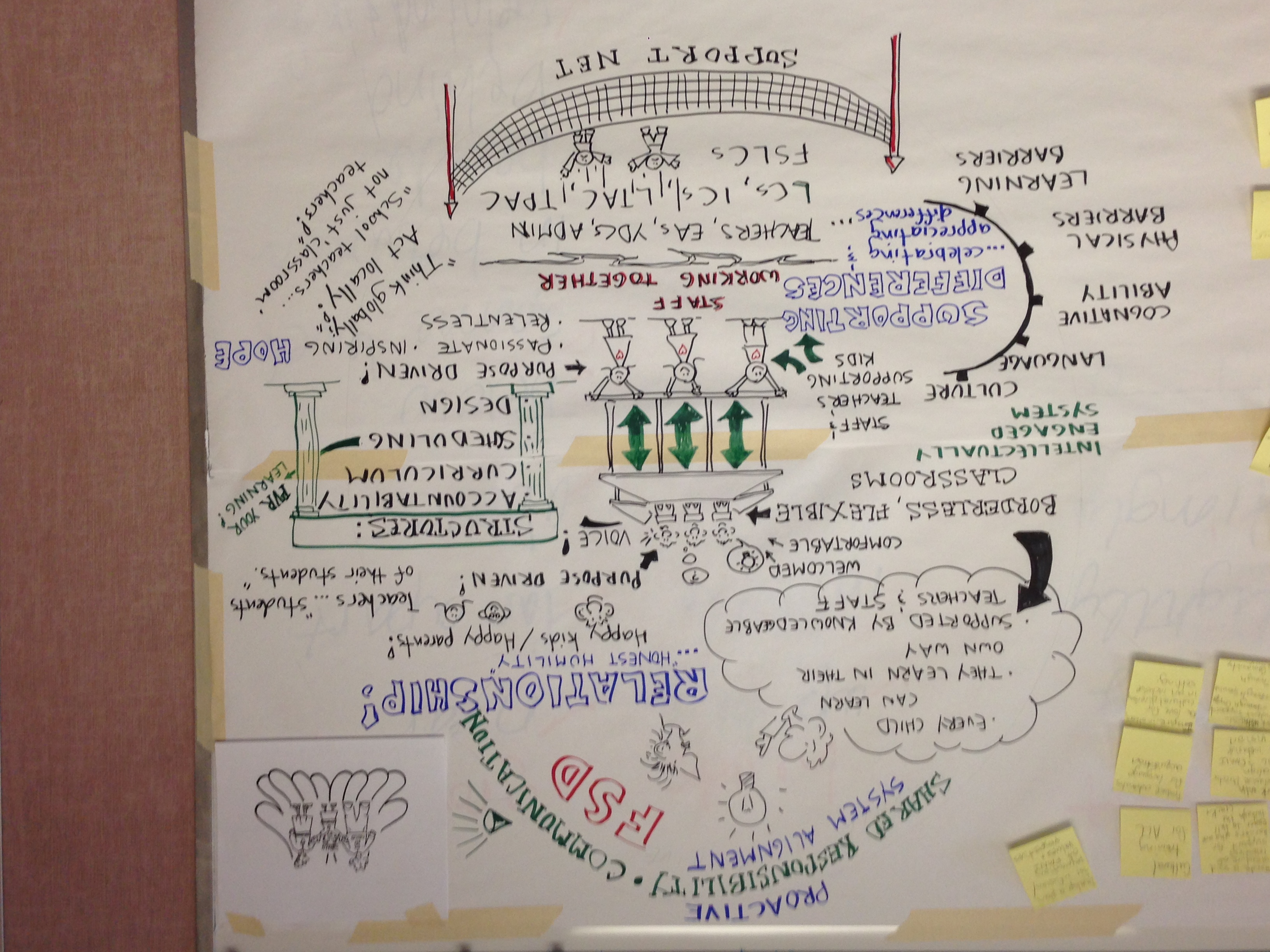 Phil FSD Path Process - Outlook Enterprises